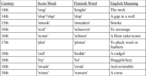 The Flemish Influence On Scottish Language Scotland And The Flemish 