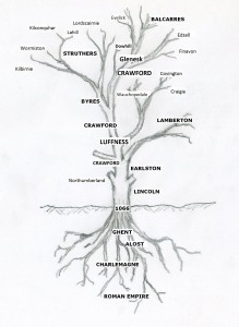 Roots and Branches of the Flemish-Lindsay Family